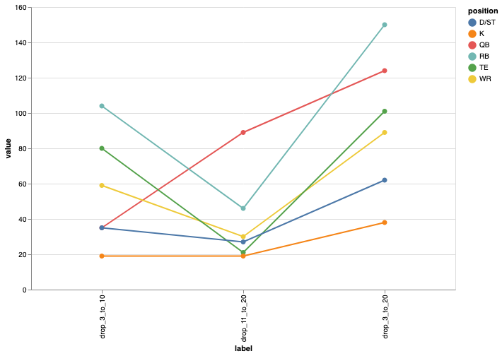 3-10-20 chart using 2020 data from my league