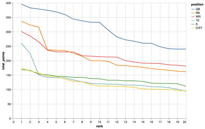 LAG analysis using 2020 data from my league